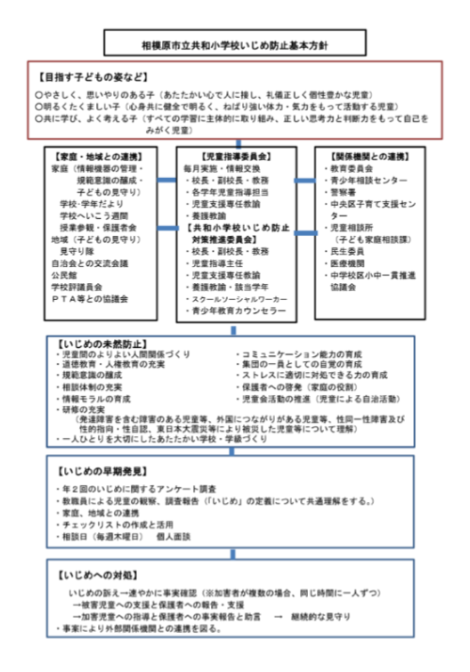 いじめ防止
