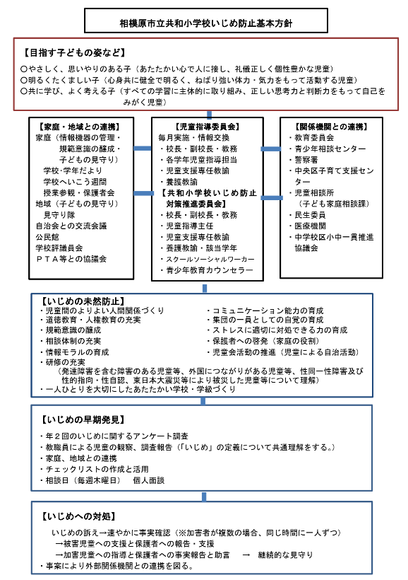 学校いじめ防止基本方針